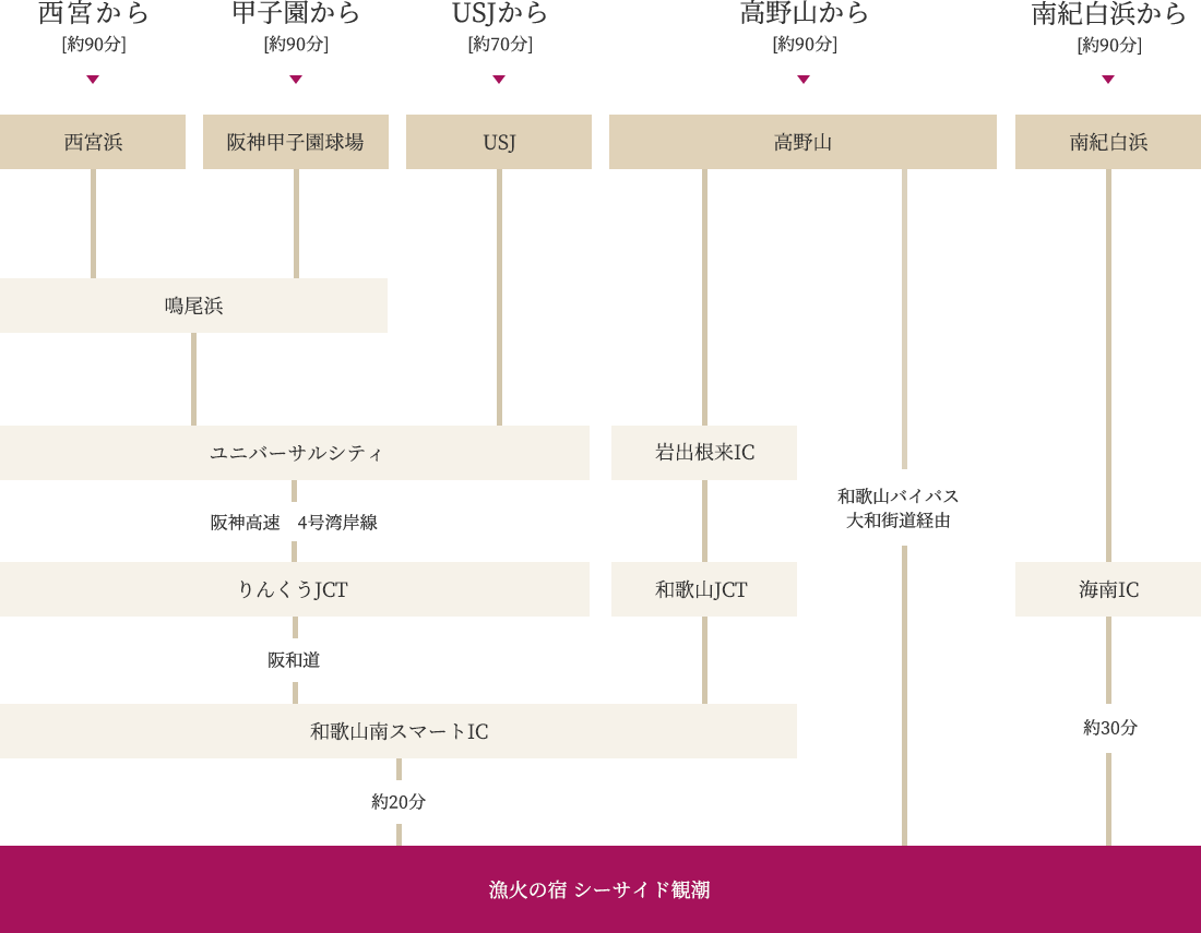 アクセスマップ