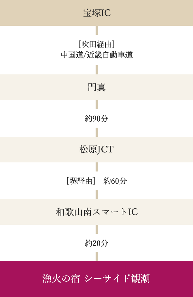 アクセスマップ