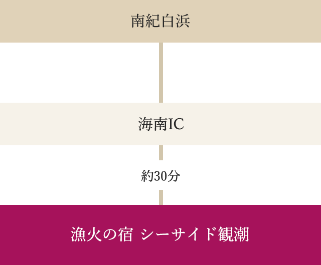 アクセスマップ